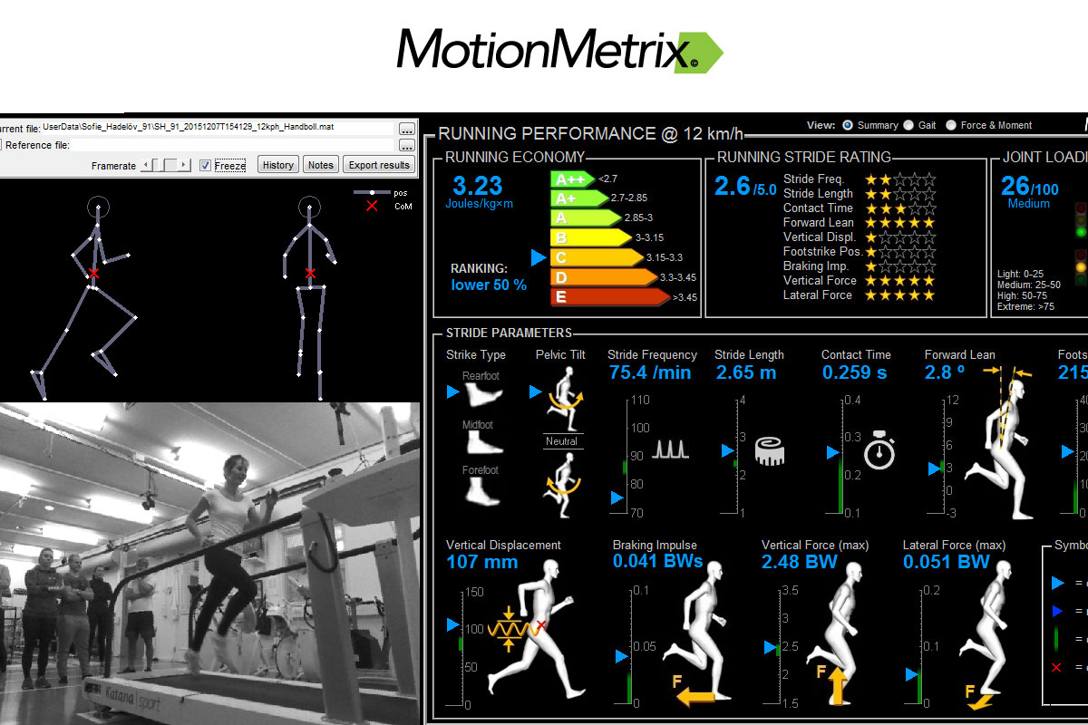 Motion Metrix Running Analysis